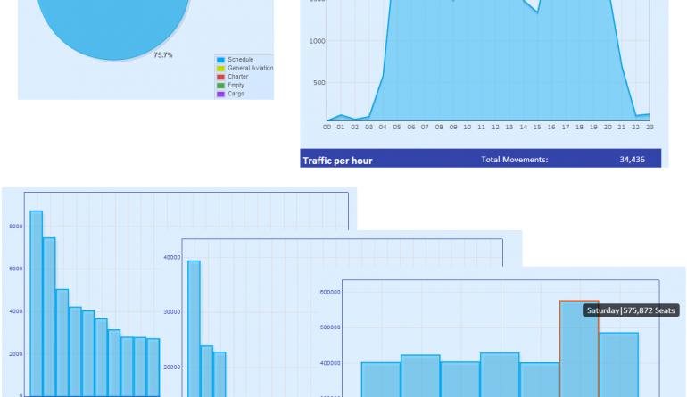 Aiirport Statistics by Flight Consulting-Summer 2014-Summer 2013-Winter 2013-Winter 2014