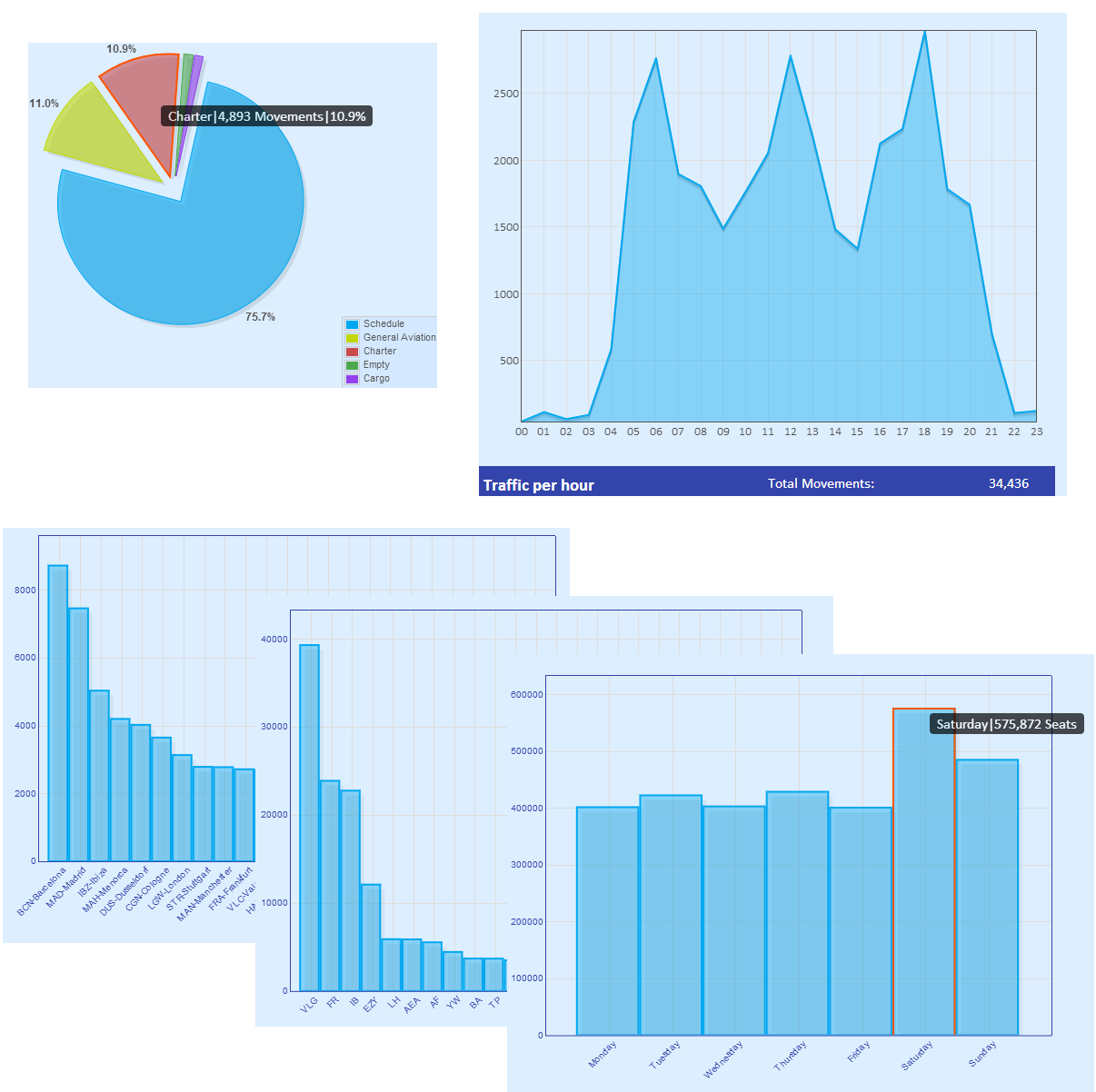 Aiirport Statistics by Flight Consulting-Summer 2014-Summer 2013-Winter 2013-Winter 2014