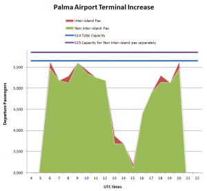 Use of the terminal capacity in Palma Airport on 26Jul- Flight Consulting