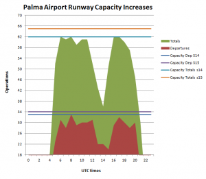 Use of the runway in Palma Airport on 26Jul and capacity increase - Flight Consulting