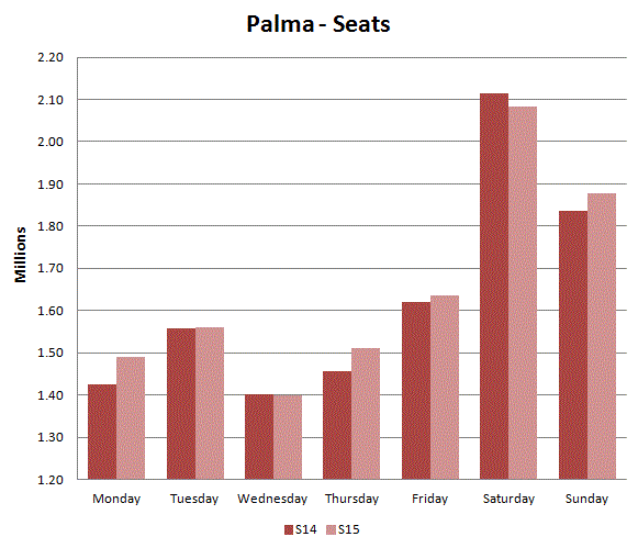 Airplane seats coordinated in Palma de Mallorca. S14 v S15